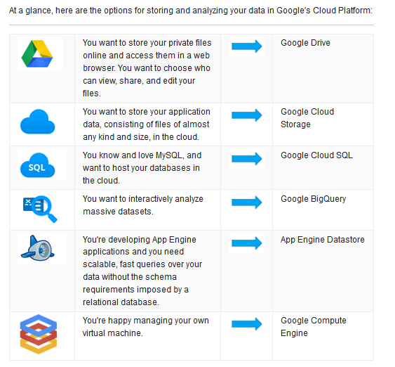 google cloud