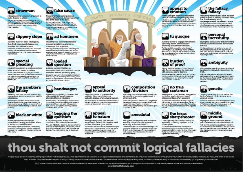 logical fallacies