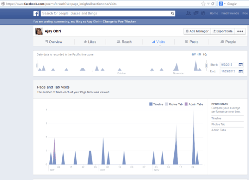 facebook page insights