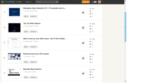 slideshare analytics