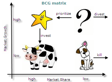 BCG_Matrix