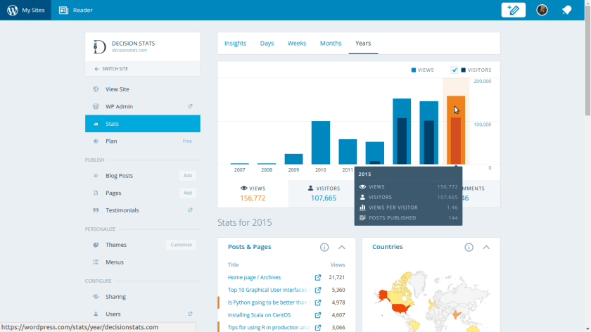 Screenshot from 2015-10-22 08:01:27